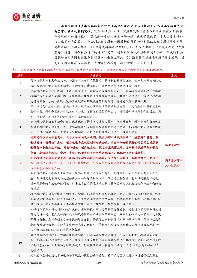 《北交所点评报告：利好政策再出，进一步助推北交所高质量扩容及流动性提升-20240421-浙商证券-10页》 - 第6页预览图