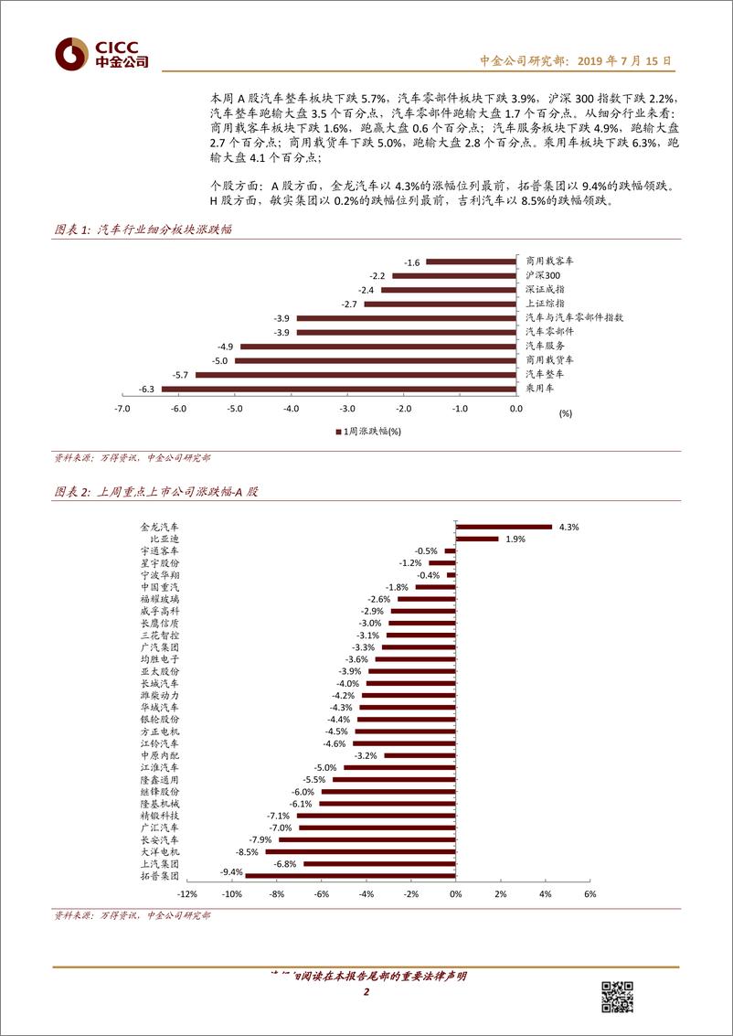 《汽车及零部件行业：7月第一周零售表现相对稳定；车企预告中报业绩承压-20190715-中金公司-12页》 - 第3页预览图