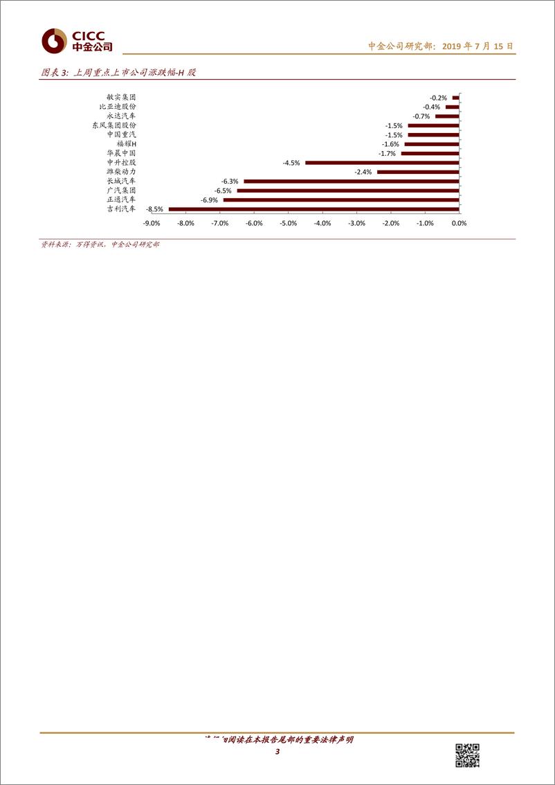 《汽车及零部件行业：7月第一周零售表现相对稳定；车企预告中报业绩承压-20190715-中金公司-12页》 - 第4页预览图