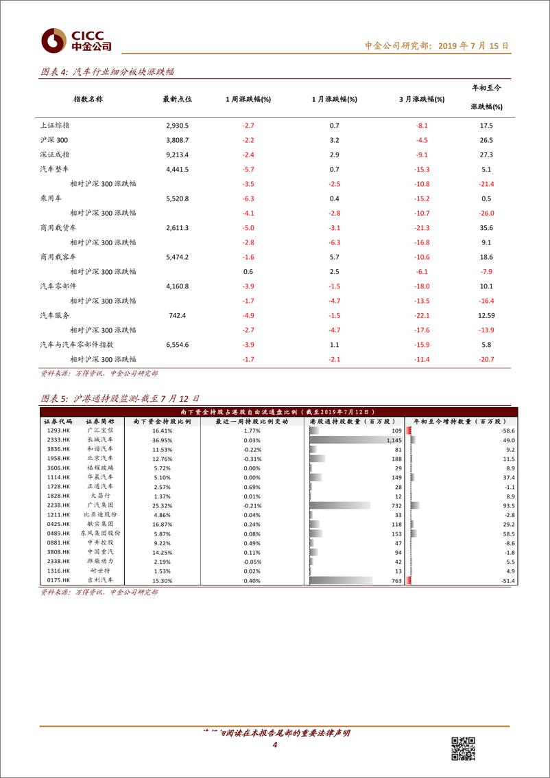 《汽车及零部件行业：7月第一周零售表现相对稳定；车企预告中报业绩承压-20190715-中金公司-12页》 - 第5页预览图