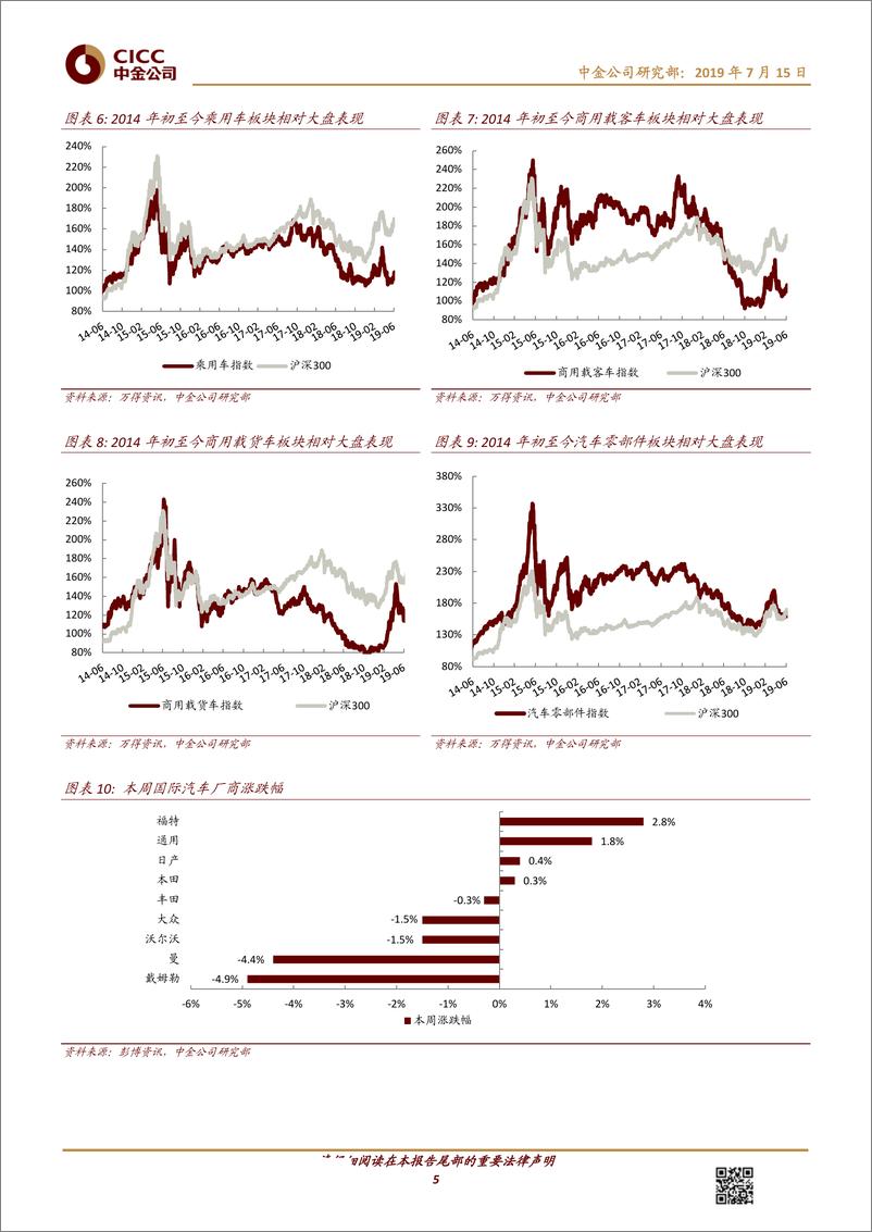 《汽车及零部件行业：7月第一周零售表现相对稳定；车企预告中报业绩承压-20190715-中金公司-12页》 - 第6页预览图