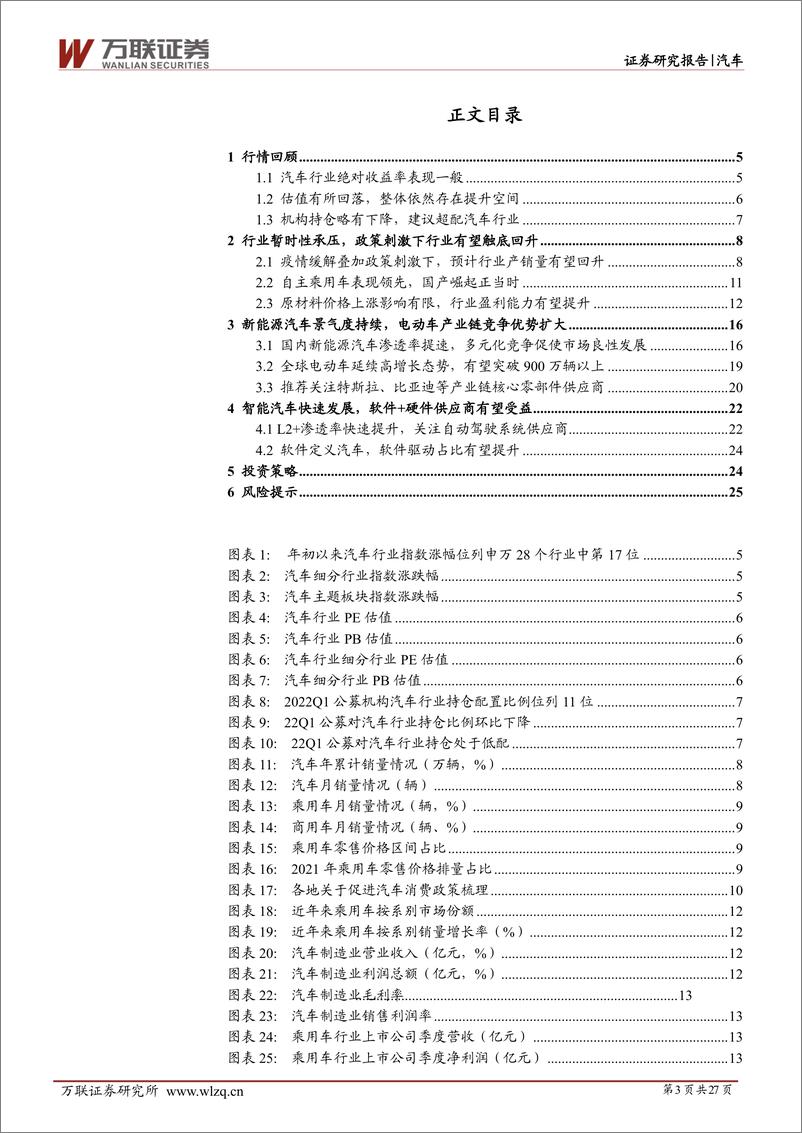 《2022年下半年汽车行业投资策略报告：政策刺激下行业触底回升，电动智能化大趋势酝新机-20220614-万联证券-27页》 - 第4页预览图