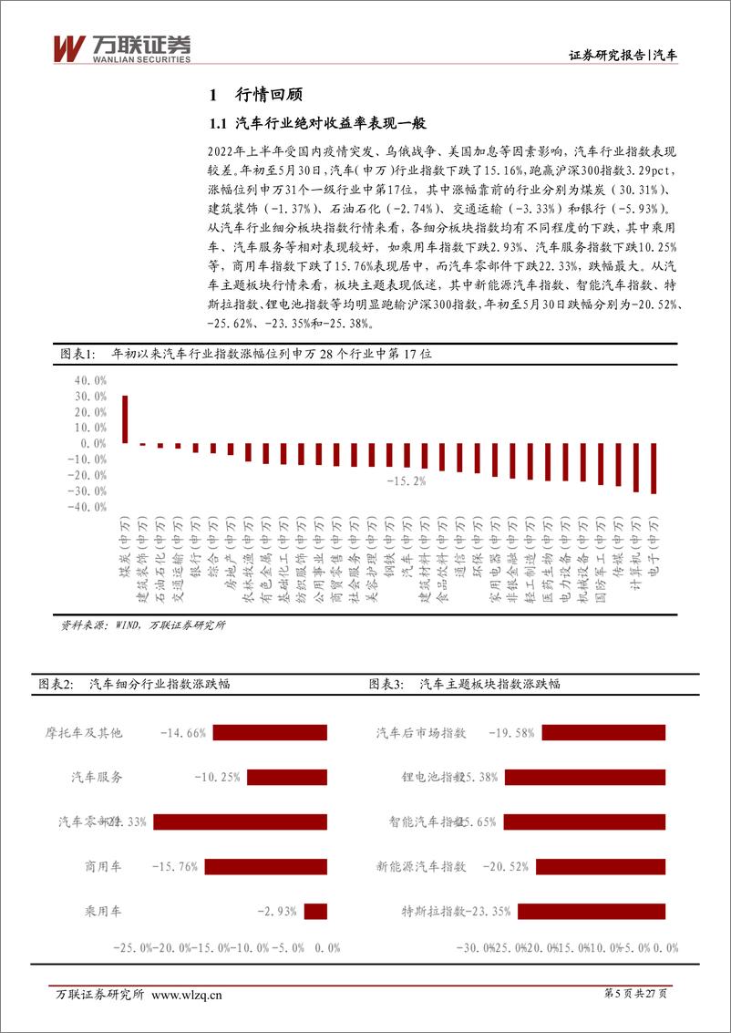 《2022年下半年汽车行业投资策略报告：政策刺激下行业触底回升，电动智能化大趋势酝新机-20220614-万联证券-27页》 - 第6页预览图