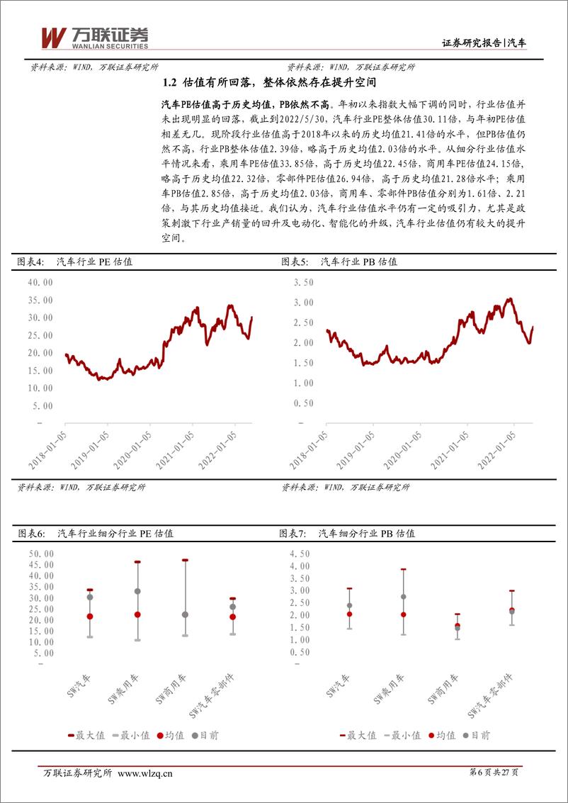 《2022年下半年汽车行业投资策略报告：政策刺激下行业触底回升，电动智能化大趋势酝新机-20220614-万联证券-27页》 - 第7页预览图