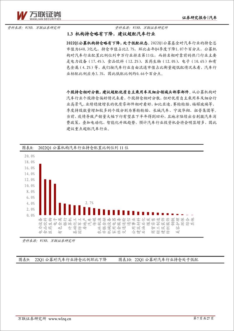 《2022年下半年汽车行业投资策略报告：政策刺激下行业触底回升，电动智能化大趋势酝新机-20220614-万联证券-27页》 - 第8页预览图