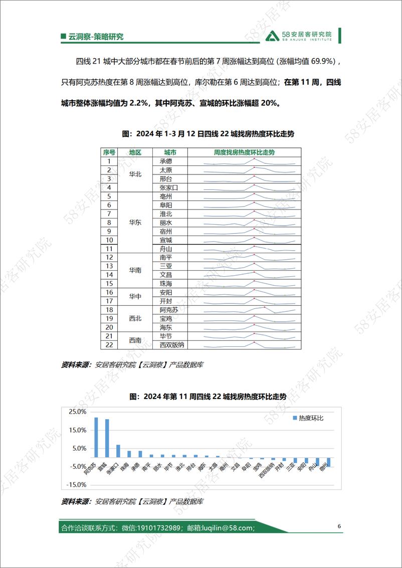 《楼市支持政策持续释放下，全国三四线城市热度走势如何？-7页》 - 第6页预览图