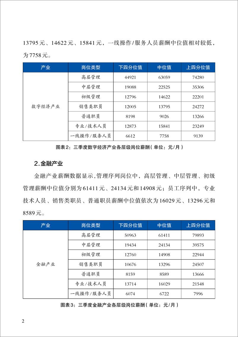 《2024年三季度北京市人力资源市场薪酬状况报告》 - 第8页预览图