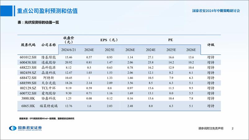 《光伏行业中期策略报告：价格超跌静待修复，关注景气复苏与技术升级-240624-国泰君安-41页》 - 第3页预览图