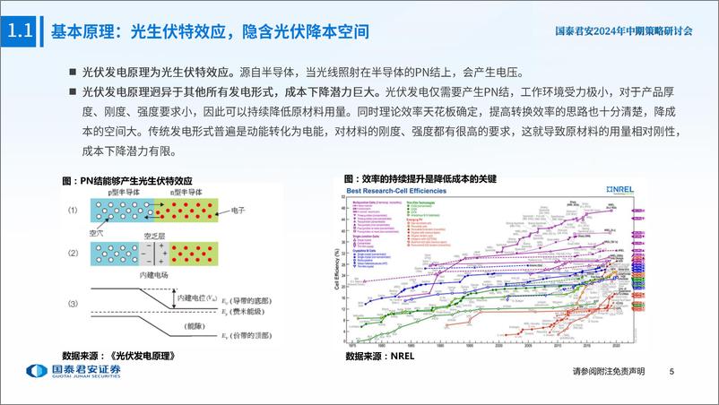 《光伏行业中期策略报告：价格超跌静待修复，关注景气复苏与技术升级-240624-国泰君安-41页》 - 第6页预览图