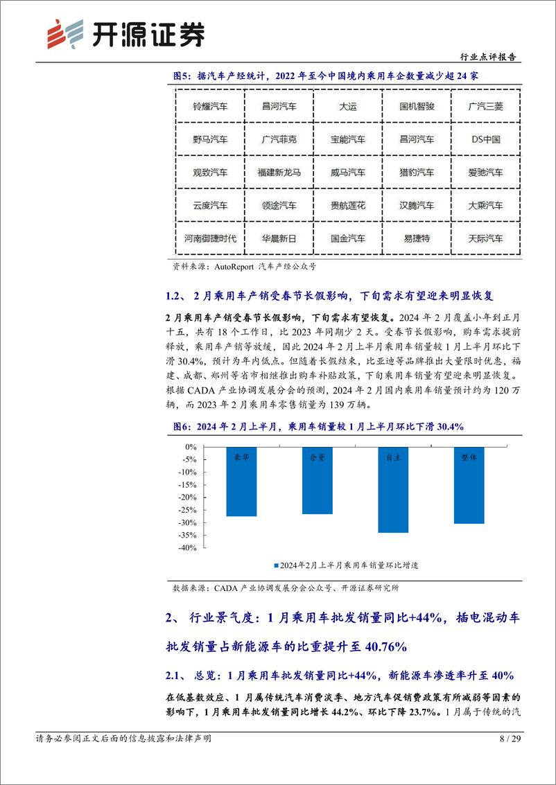 《汽车行业点评报告：乘用车行业迎来开门红，比亚迪引领龙年首场降价潮-20240302-开源证券-29页》 - 第8页预览图