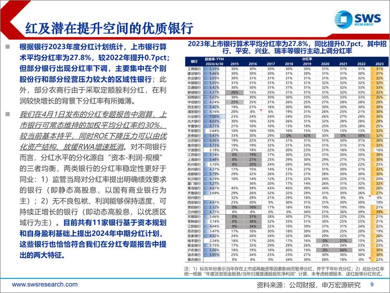 《银行业2024年一季报综述：业绩底渐明，高拨备银行是关键-240506-申万宏源-43页》 - 第8页预览图