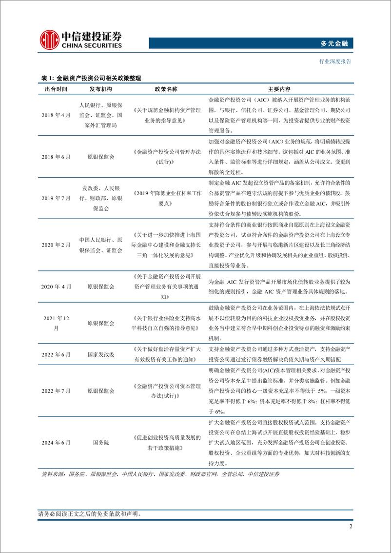 《多元金融行业：金融资产投资公司参与科技金融的角色与意义-241005-中信建投-18页》 - 第4页预览图