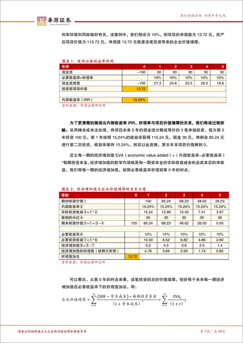 《龙源电力(00916.HK)何以龙源，先发优势与级差地租-250203-华源证券-29页》 - 第7页预览图