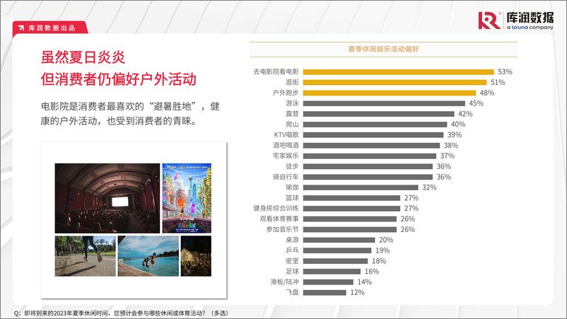 《2023年消费新趋势-小龙虾【库润数据】-34页》 - 第7页预览图