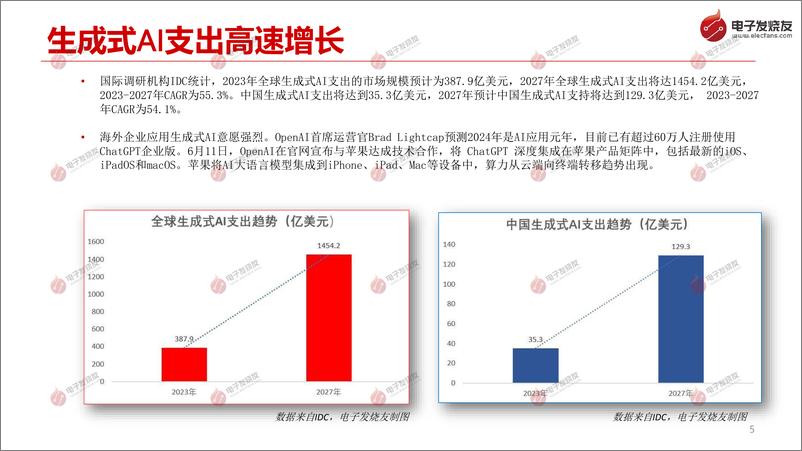 《2024年AI服务器和AI PC趋势解读-38页》 - 第5页预览图