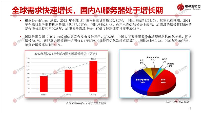 《2024年AI服务器和AI PC趋势解读-38页》 - 第6页预览图