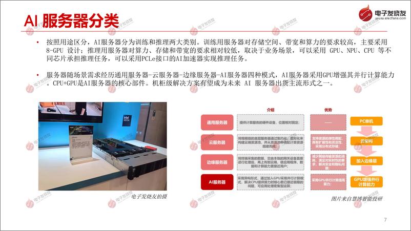 《2024年AI服务器和AI PC趋势解读-38页》 - 第7页预览图