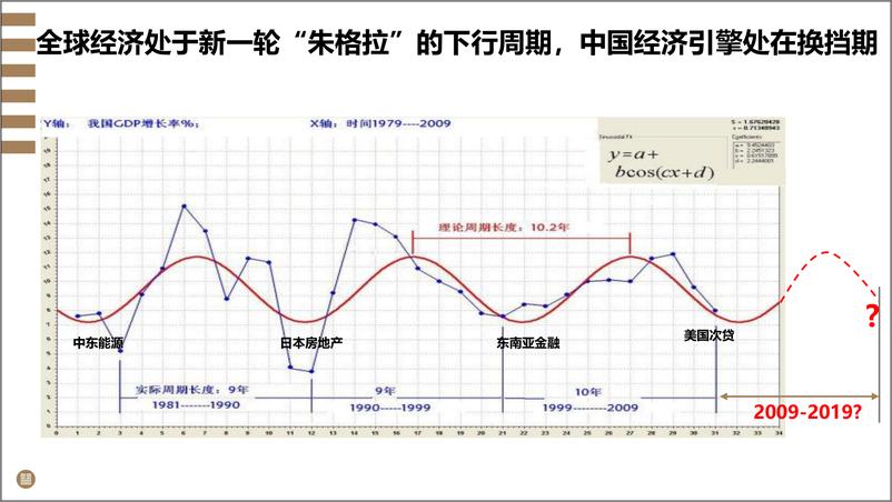 《盛希泰PPT-读懂跨越周期的资本与产业机会-20190105》 - 第4页预览图