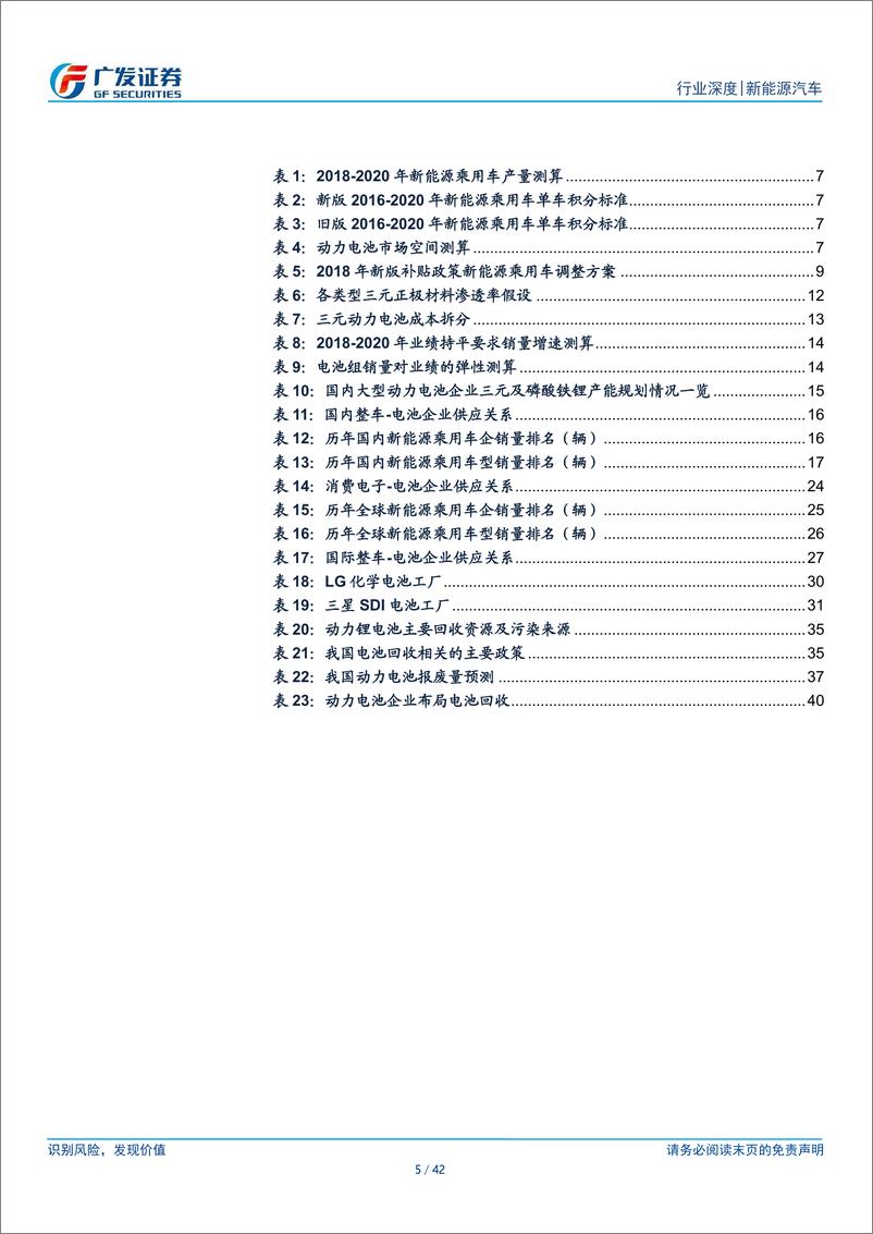 《动力电池：国之大器，锂电崛起》 - 第5页预览图