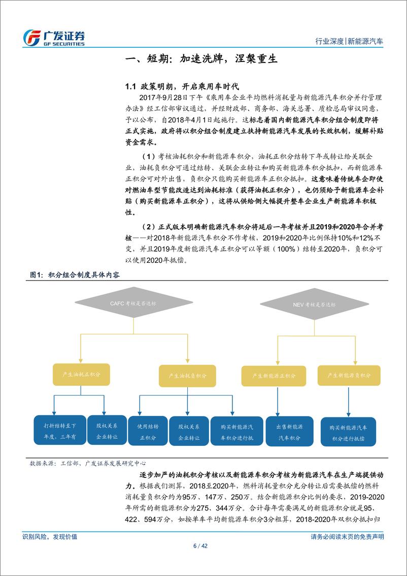 《动力电池：国之大器，锂电崛起》 - 第6页预览图