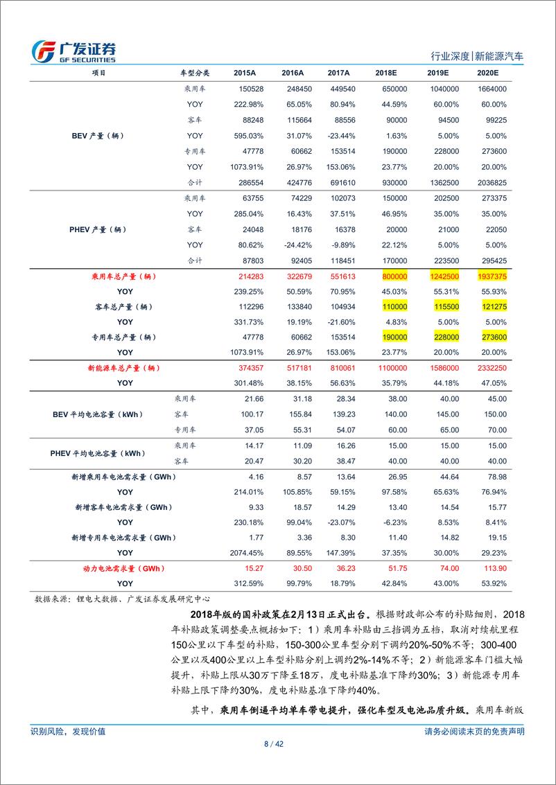 《动力电池：国之大器，锂电崛起》 - 第8页预览图