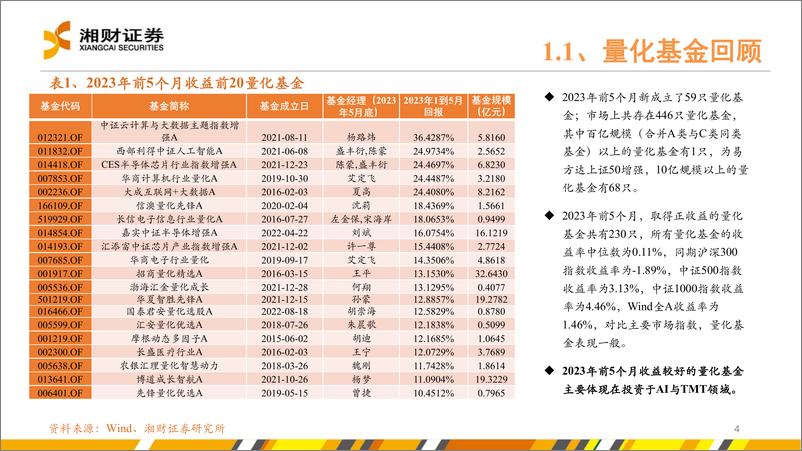 《2023年中期金融工程策略展望-20230627-湘财证券-36页》 - 第5页预览图