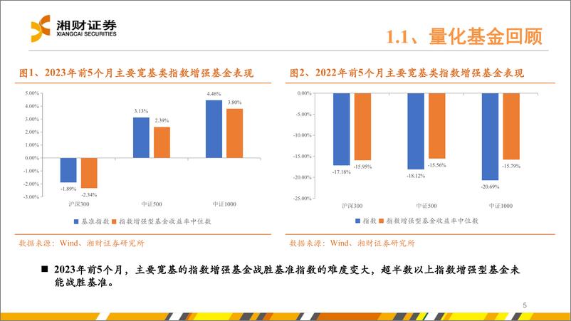 《2023年中期金融工程策略展望-20230627-湘财证券-36页》 - 第6页预览图