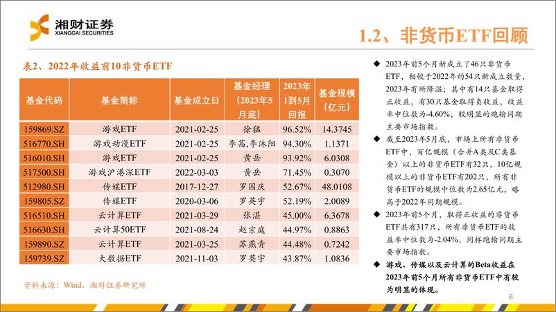 《2023年中期金融工程策略展望-20230627-湘财证券-36页》 - 第7页预览图