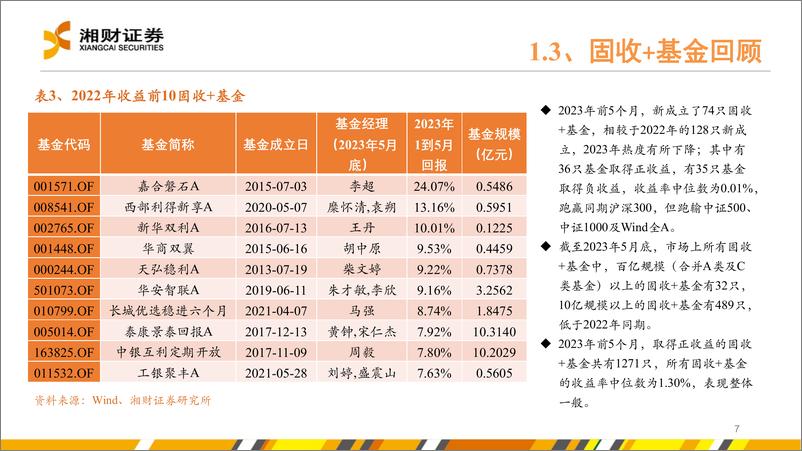 《2023年中期金融工程策略展望-20230627-湘财证券-36页》 - 第8页预览图