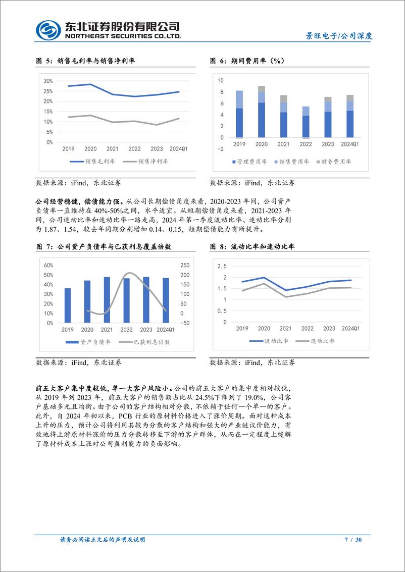 《景旺电子(603228)刚柔并济全品类布局，产能扩张高端领域突破-240702-东北证券-30页》 - 第7页预览图