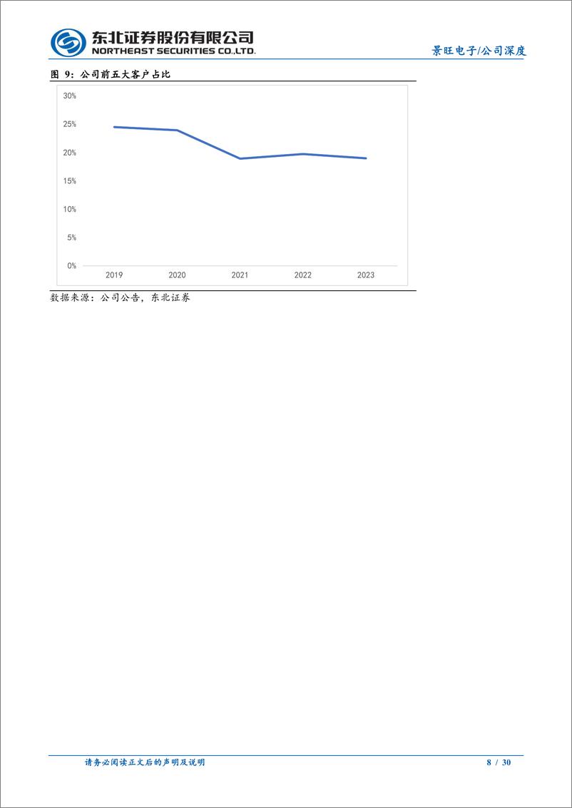 《景旺电子(603228)刚柔并济全品类布局，产能扩张高端领域突破-240702-东北证券-30页》 - 第8页预览图