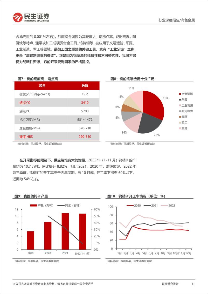 《钨行业深度报告：战略金属之王，从工业的“牙齿”到高端制造的“脊梁”-20230202-民生证券-33页》 - 第6页预览图