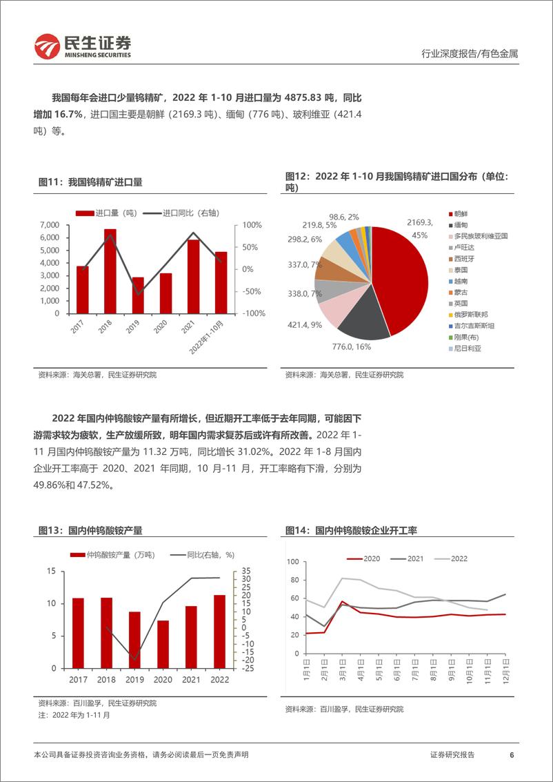 《钨行业深度报告：战略金属之王，从工业的“牙齿”到高端制造的“脊梁”-20230202-民生证券-33页》 - 第7页预览图