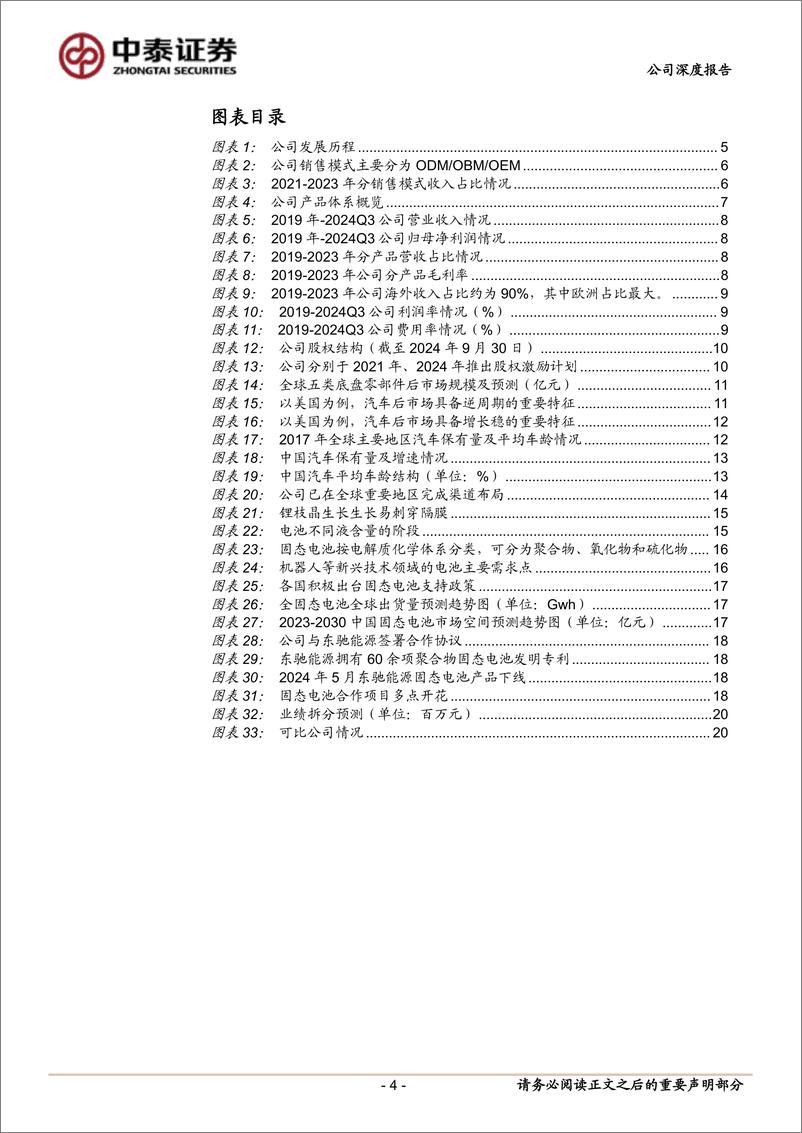 《冠盛股份(605088)首次覆盖报告：汽车后市场出海先锋，积极打造固态电池第二成长级-250114-中泰证券-24页》 - 第4页预览图