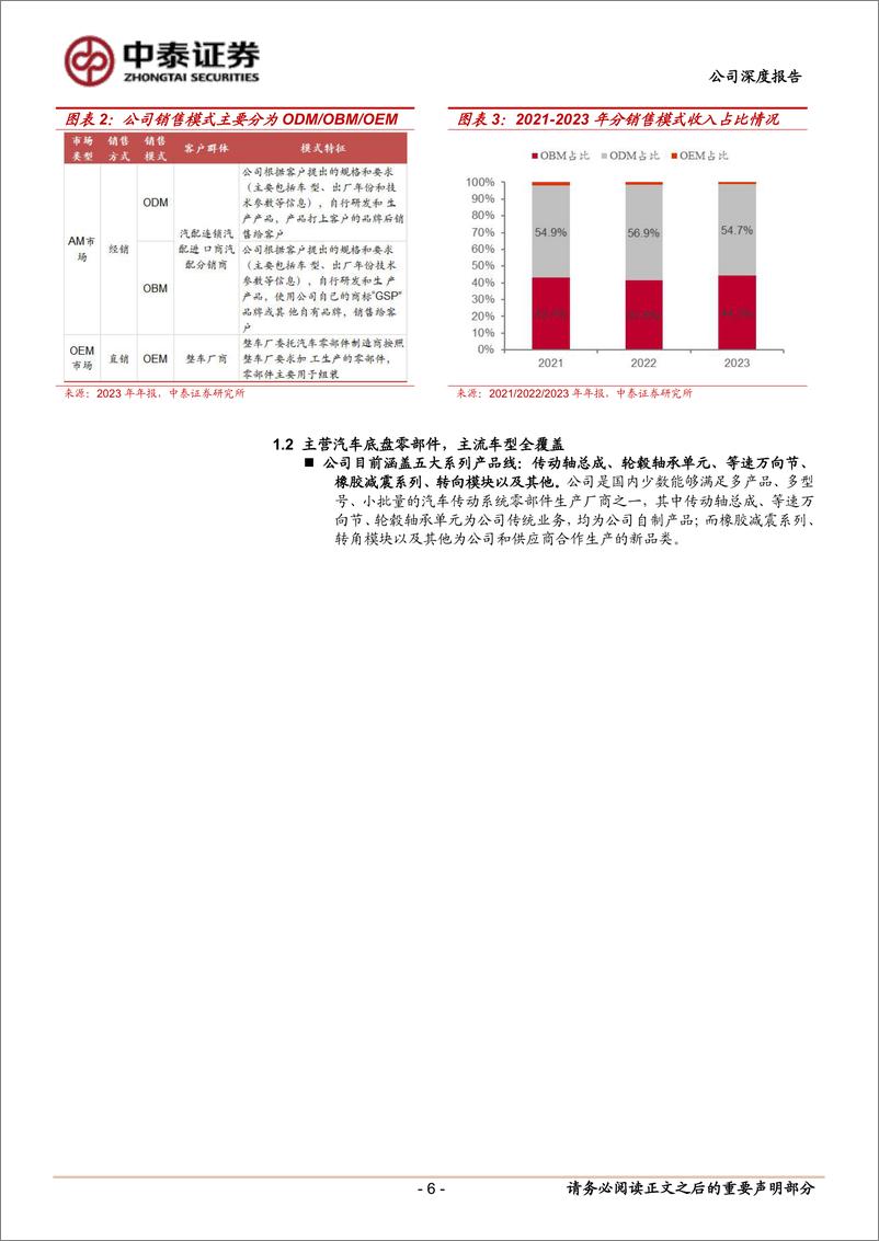 《冠盛股份(605088)首次覆盖报告：汽车后市场出海先锋，积极打造固态电池第二成长级-250114-中泰证券-24页》 - 第6页预览图