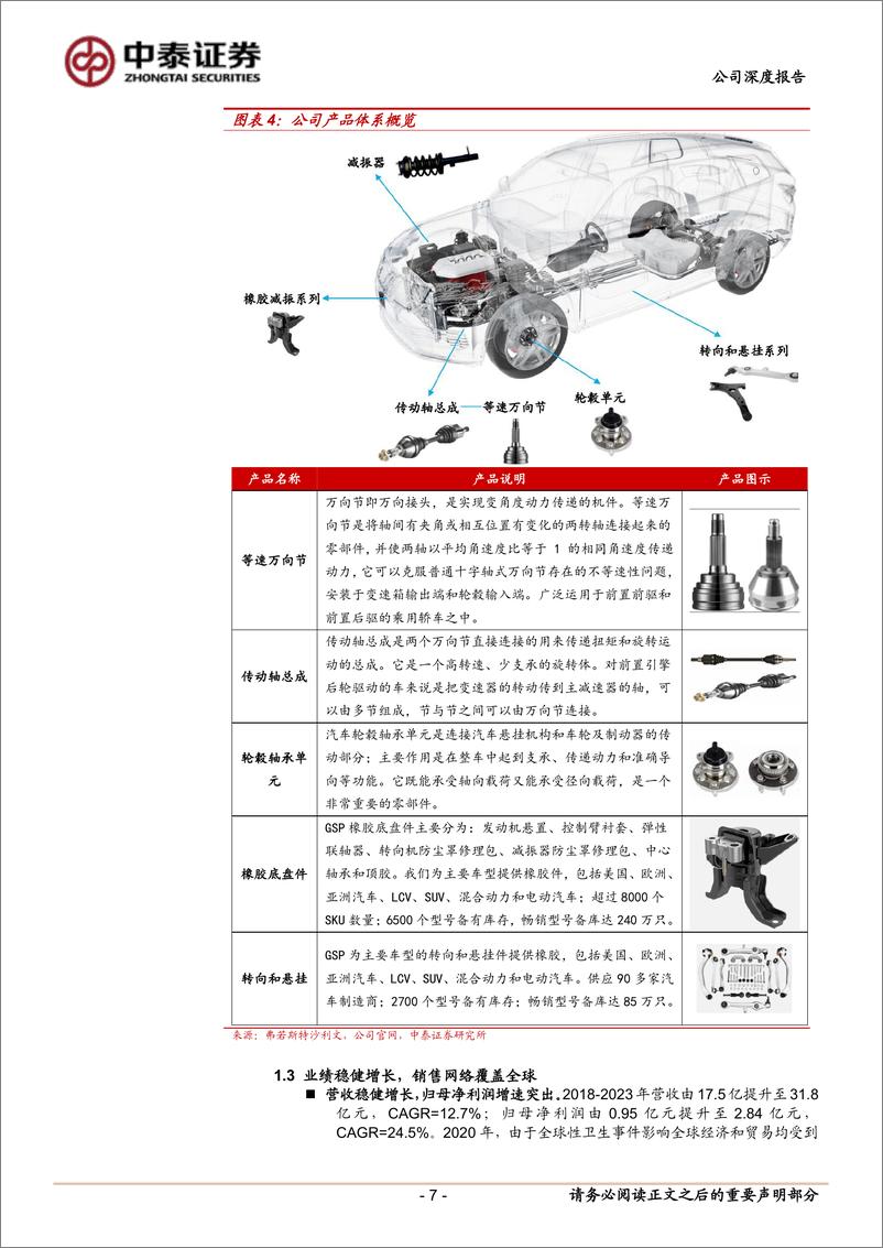 《冠盛股份(605088)首次覆盖报告：汽车后市场出海先锋，积极打造固态电池第二成长级-250114-中泰证券-24页》 - 第7页预览图