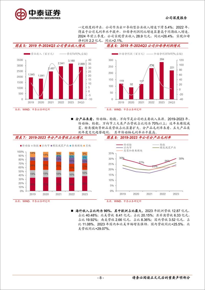 《冠盛股份(605088)首次覆盖报告：汽车后市场出海先锋，积极打造固态电池第二成长级-250114-中泰证券-24页》 - 第8页预览图