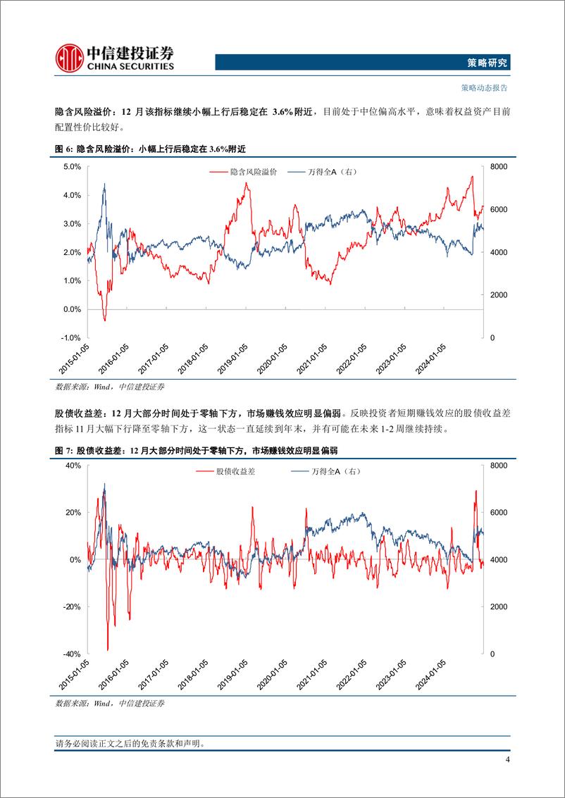 《市场情绪跟踪12月报：年末投资者情绪小幅回落-250101-中信建投-10页》 - 第6页预览图