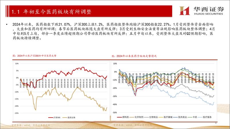 《医药行业2024年中期策略报告：行业复苏已至，创新驱动成长-240715-华西证券-83页》 - 第4页预览图