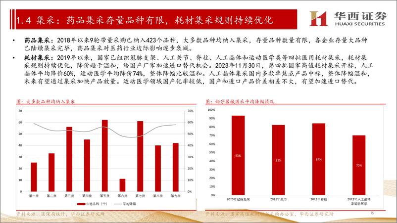 《医药行业2024年中期策略报告：行业复苏已至，创新驱动成长-240715-华西证券-83页》 - 第8页预览图