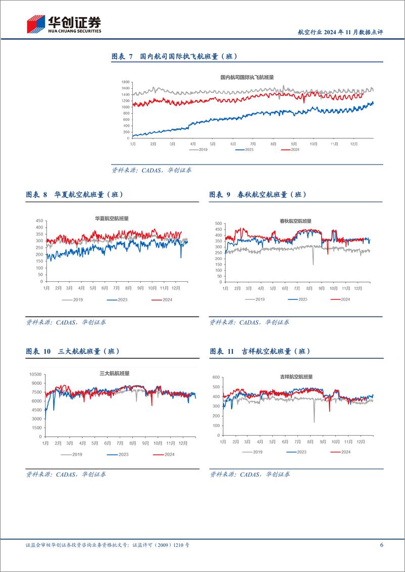 《航空行业2024年11月数据点评：11月上市航司旅客周转量均超19年，春秋客座率90.4%25领跑行业-241217-华创证券-12页》 - 第6页预览图