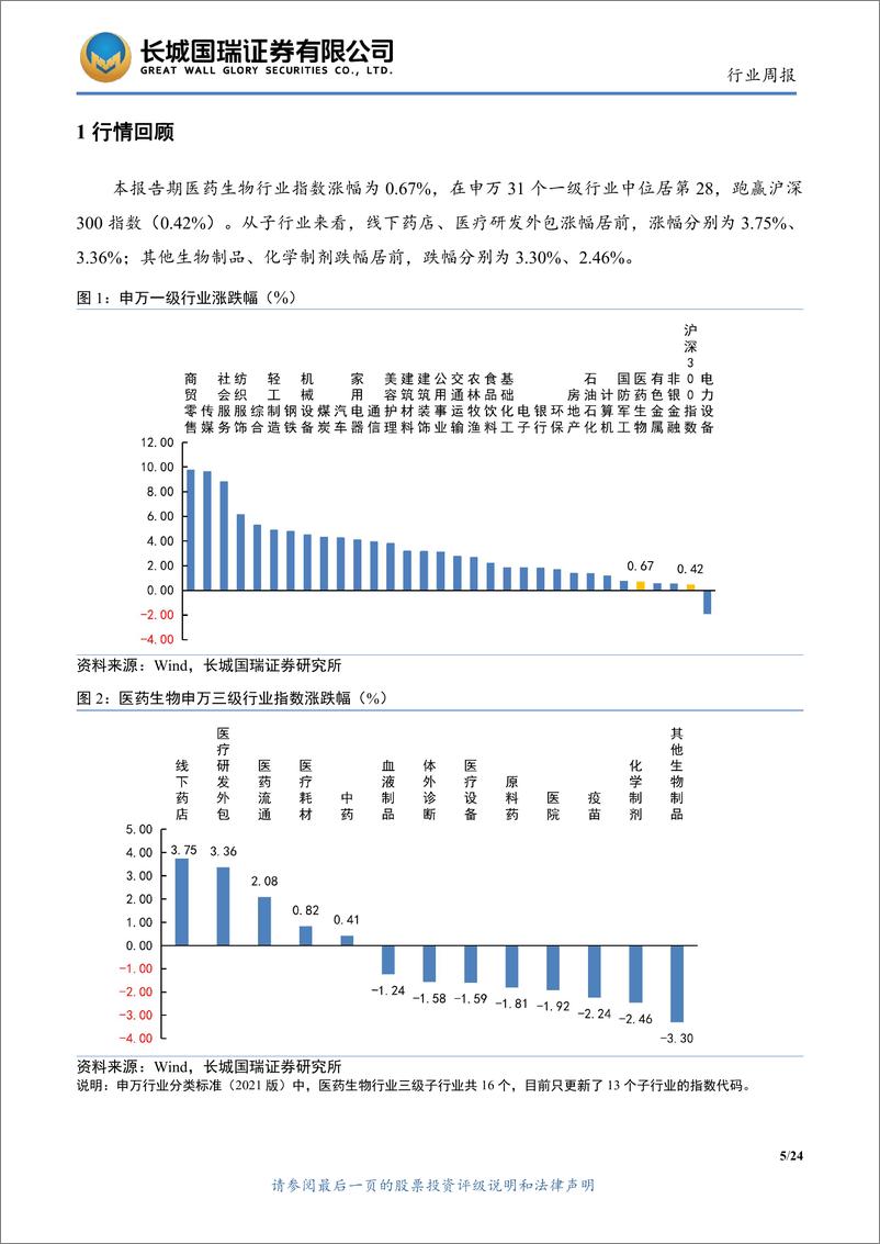 《医药生物行业双周报2024年第25期总第123期：全国医疗保障工作会议在京顺利召开，第十批国家集采的拟中选结果公布-241217-长城国瑞证券-24页》 - 第5页预览图