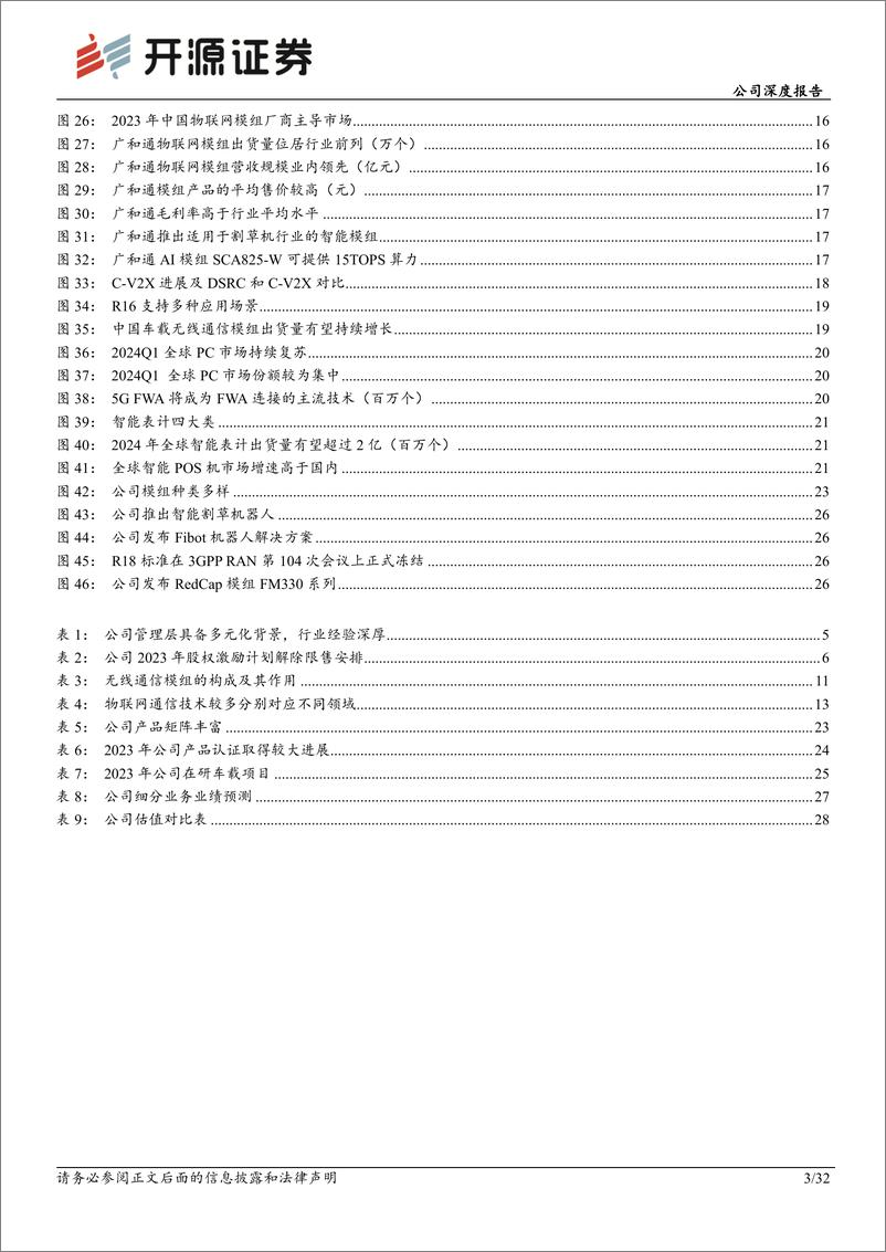 《开源证券-广和通-300638-公司深度报告：AI时代，“车载＋AIPC＋机器人”勾勒成长新曲线》 - 第3页预览图