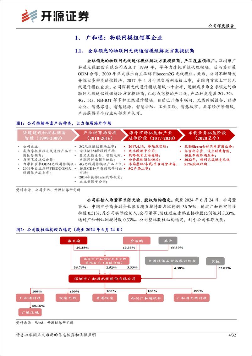 《开源证券-广和通-300638-公司深度报告：AI时代，“车载＋AIPC＋机器人”勾勒成长新曲线》 - 第4页预览图