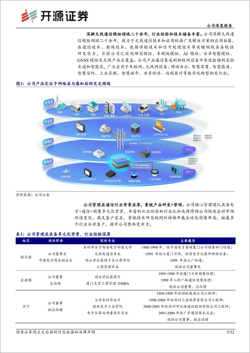 《开源证券-广和通-300638-公司深度报告：AI时代，“车载＋AIPC＋机器人”勾勒成长新曲线》 - 第5页预览图