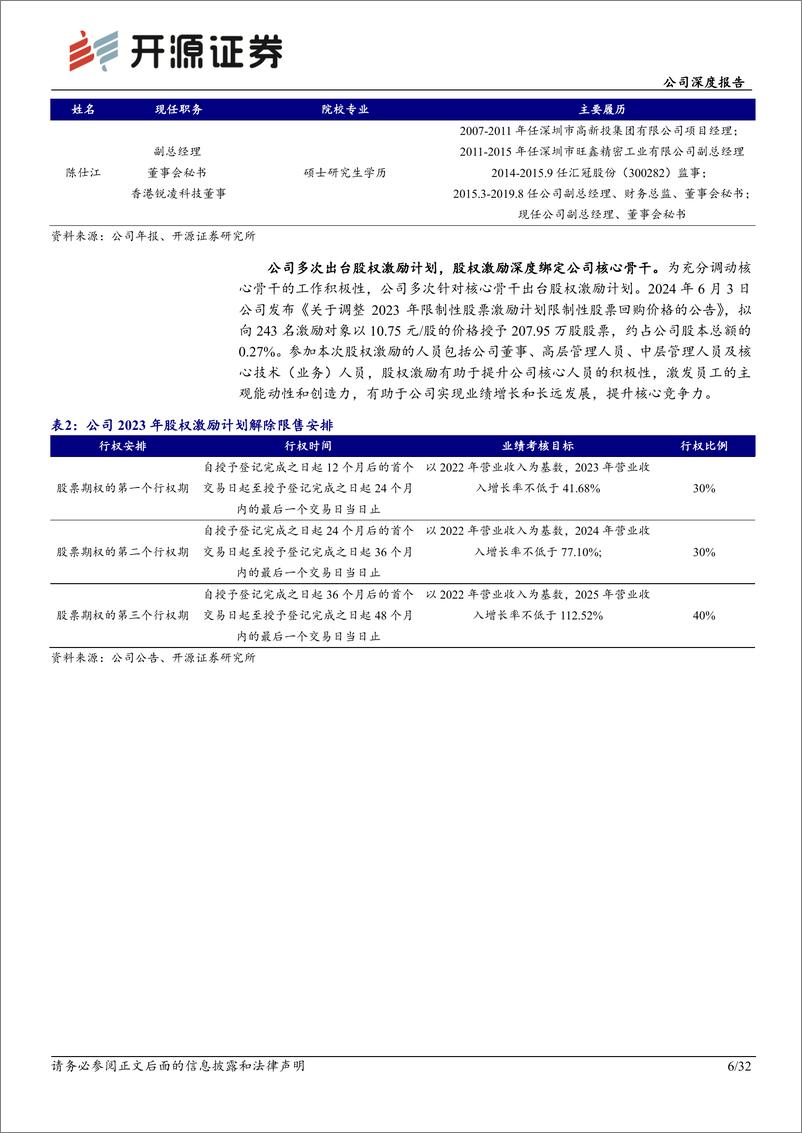 《开源证券-广和通-300638-公司深度报告：AI时代，“车载＋AIPC＋机器人”勾勒成长新曲线》 - 第6页预览图