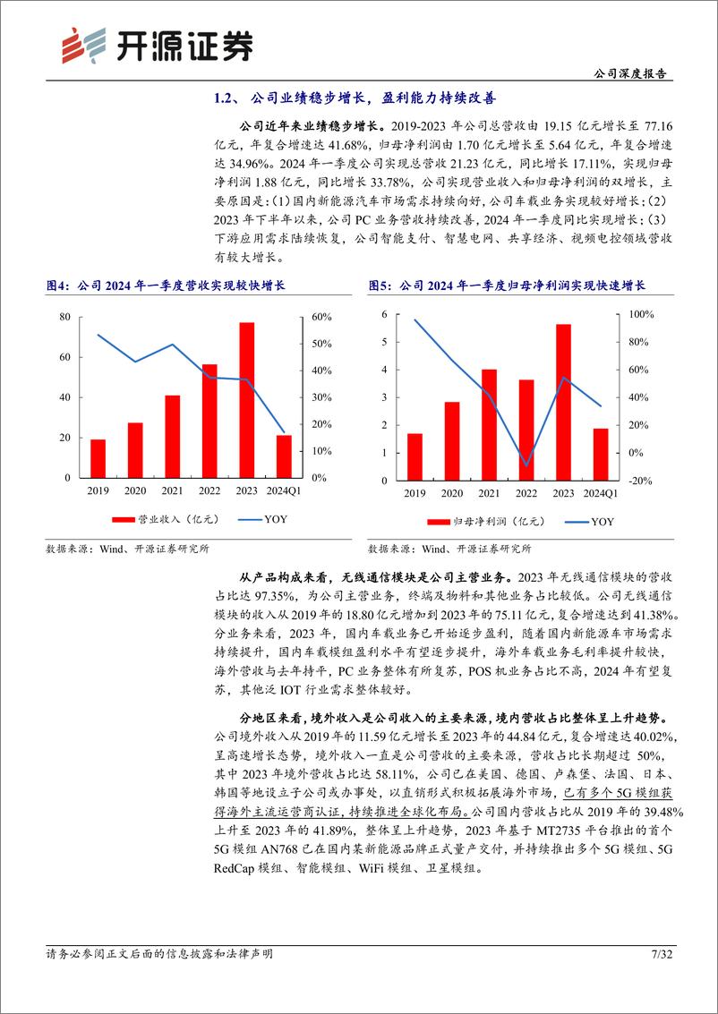 《开源证券-广和通-300638-公司深度报告：AI时代，“车载＋AIPC＋机器人”勾勒成长新曲线》 - 第7页预览图