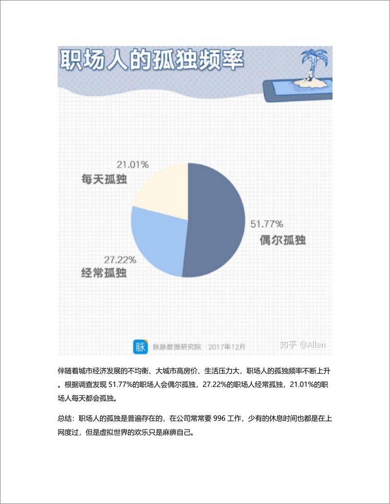 《年轻人交友软件“Uki”竞品分析报告》 - 第5页预览图