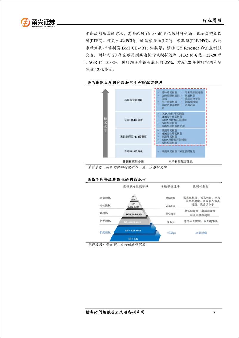 《202404月更新-国内首个金融大模型发布，新质生产力或带来特种树脂新需求》 - 第7页预览图