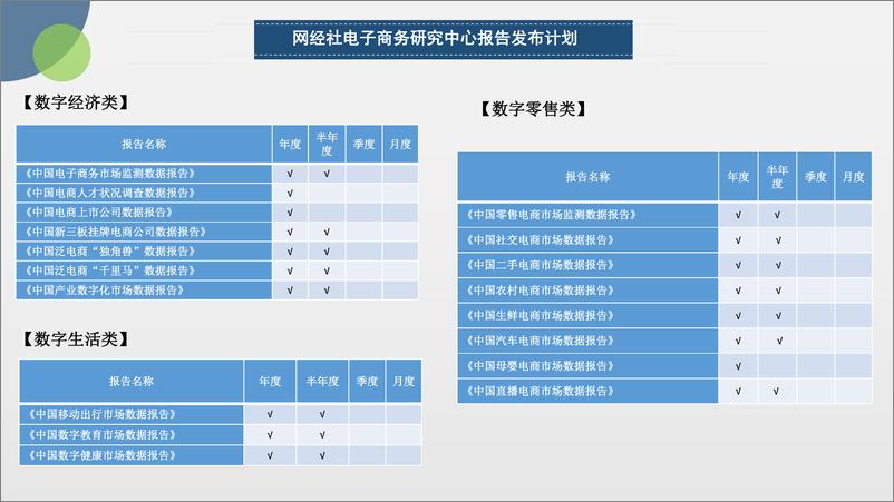 《2022年上半年中国电子商务投融资数据报告-49页》 - 第5页预览图